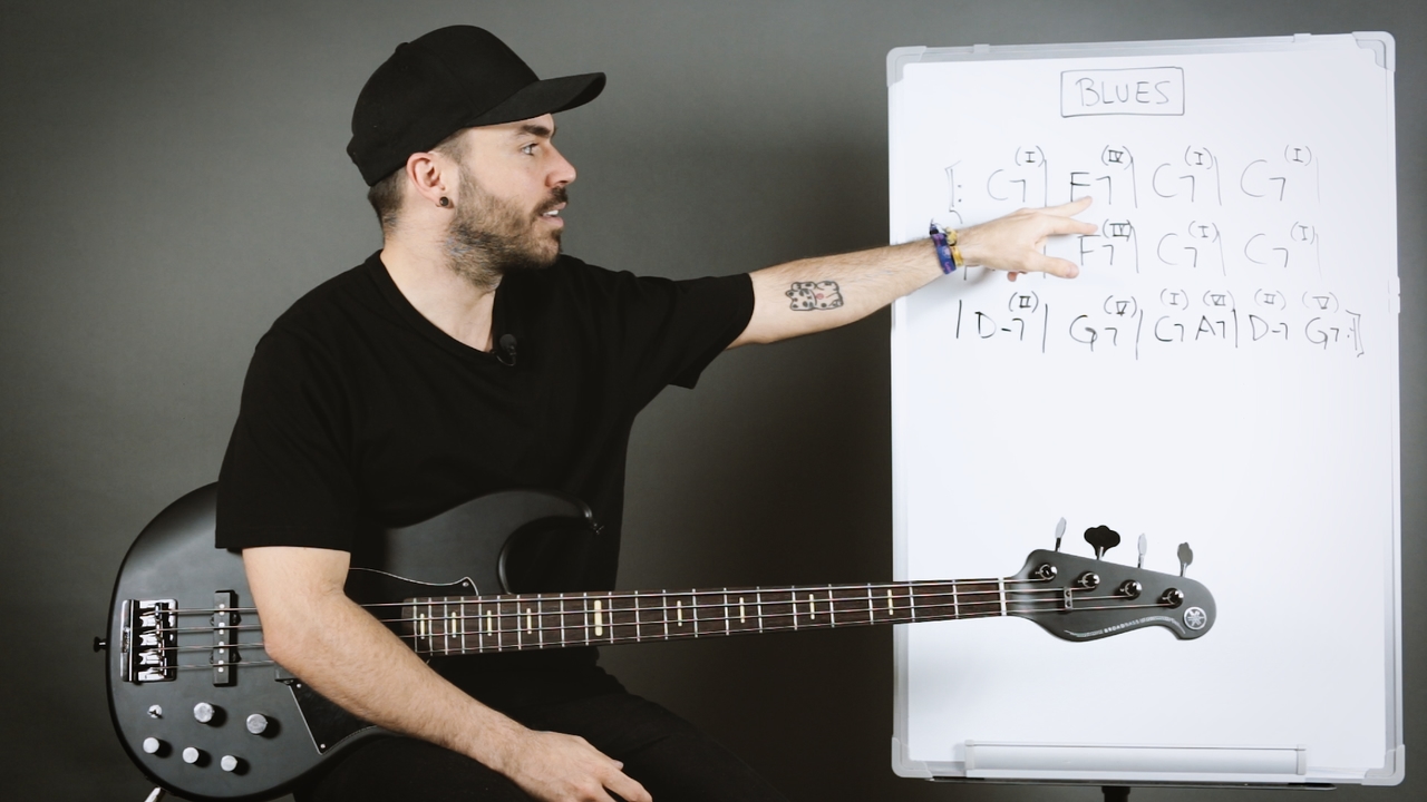 Estructura Blues con variaciones