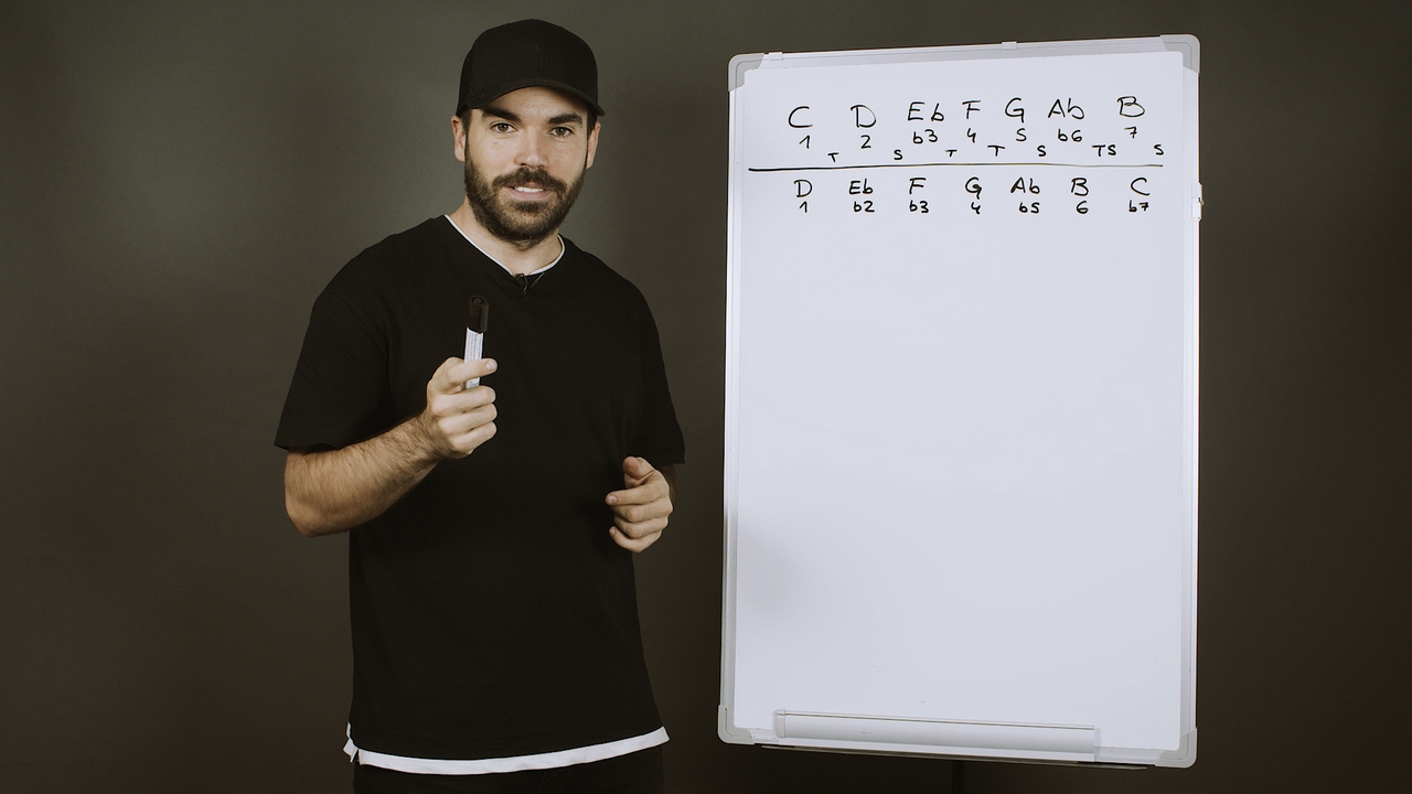 Los modos de la Menor Armónica: teoría