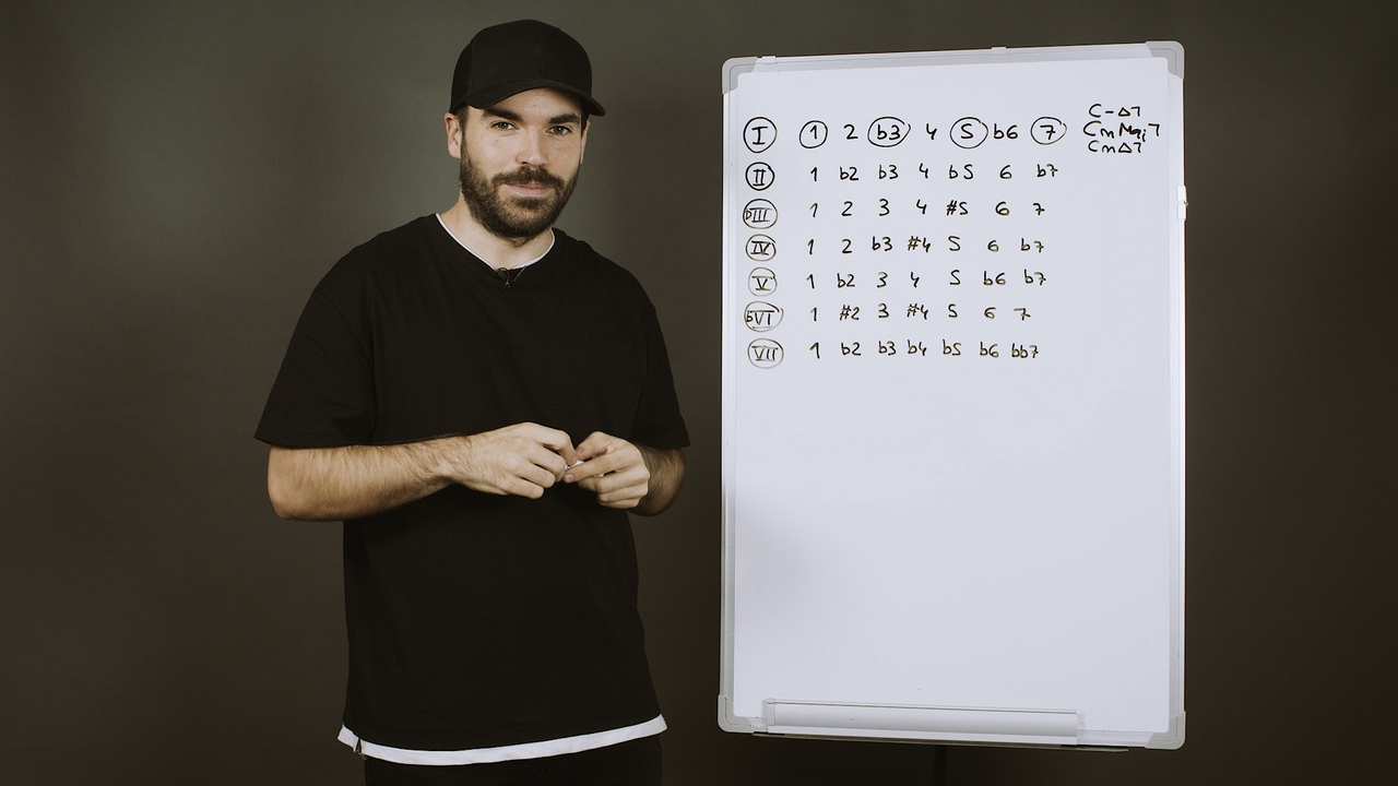 Armonizando la escala Menor Armónica