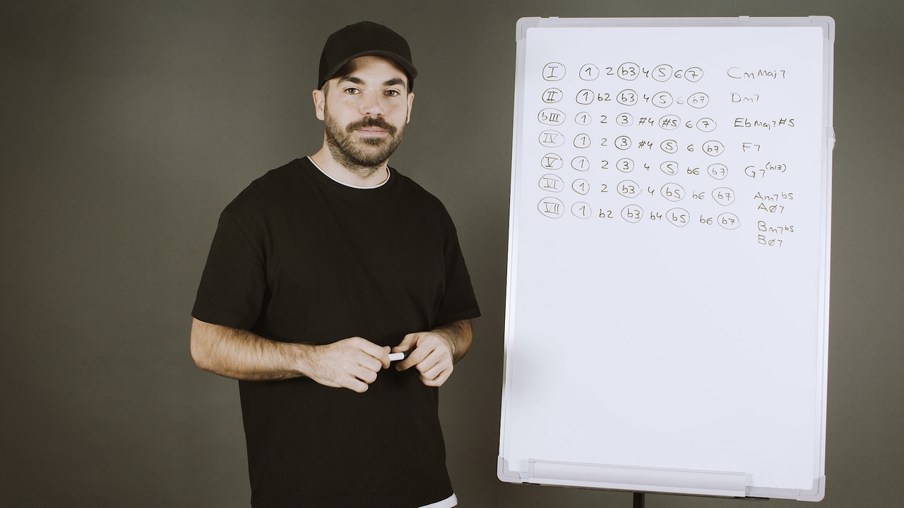 Armonizando la escala Menor Melódica