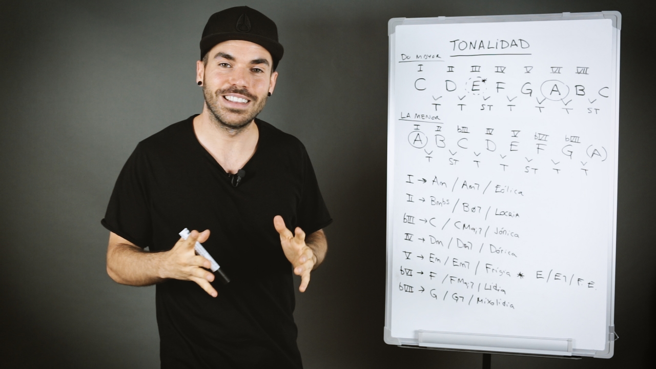 La tonalidad menor: explicación teórica