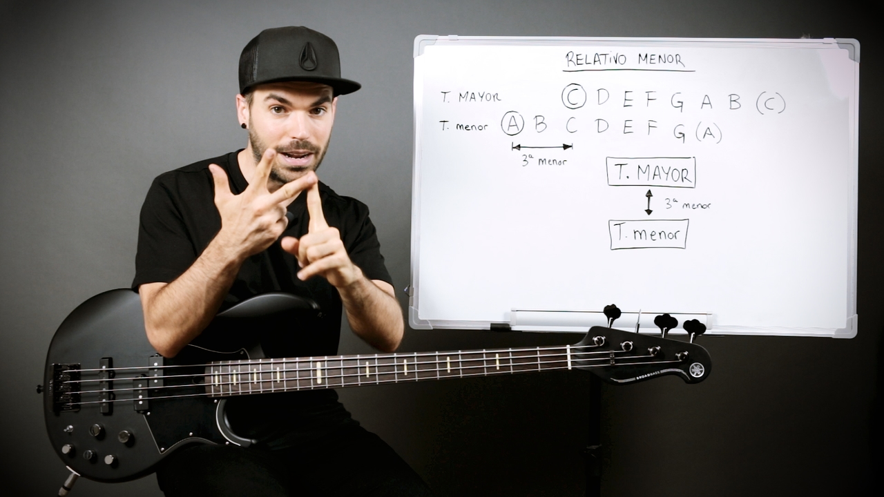 La tonalidad menor: el relativo menor