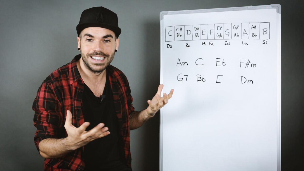 Entender los acordes