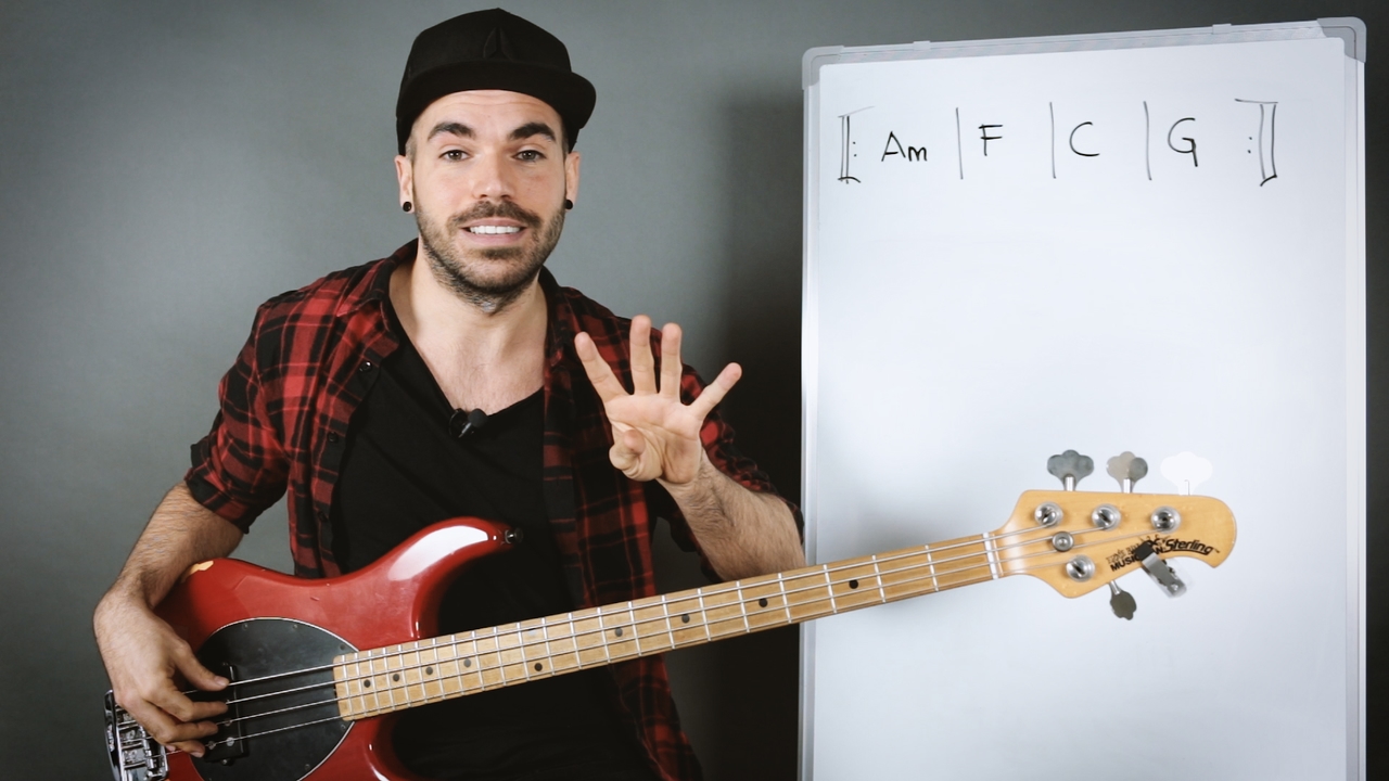 Creación de líneas de bajo con la fundamental