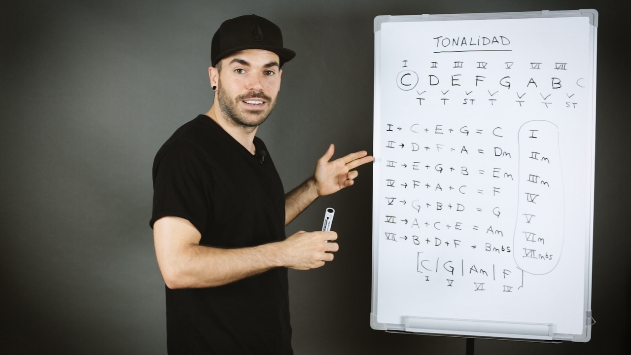 Armonía musical para bajistas 1