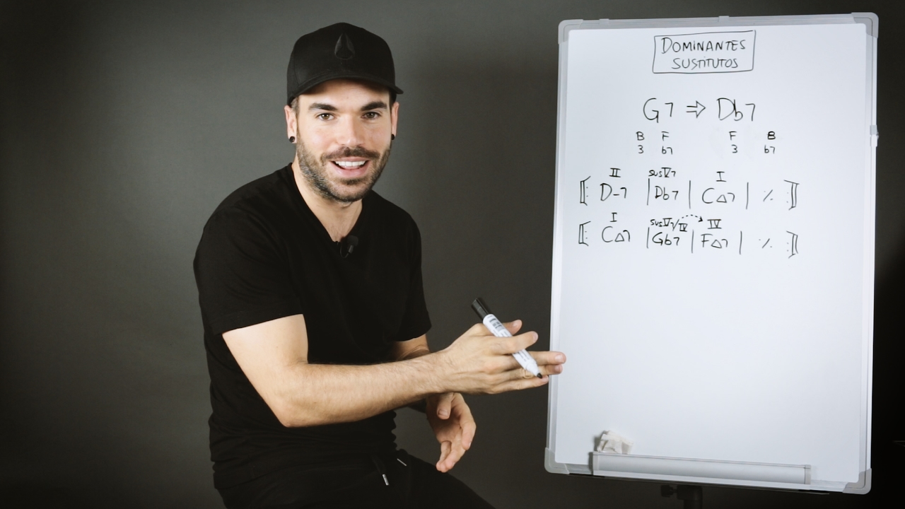 Dominantes sustitutos