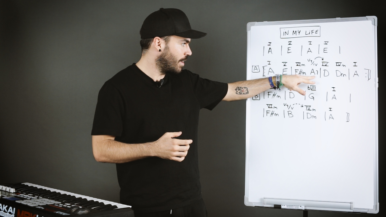 Análisis armónico: The Beatles - In My Life