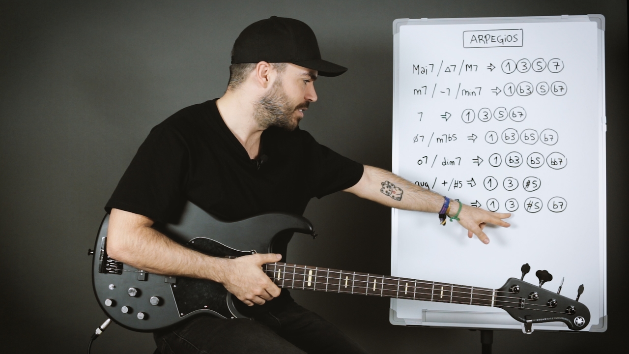 Repasando los arpegios más utilizados