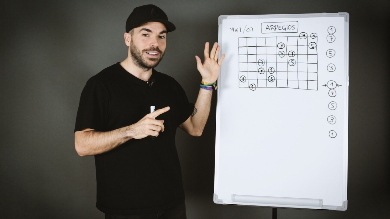 Visualización de los arpegios en el mástil