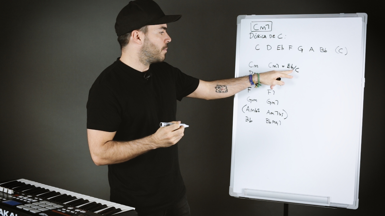 Experimentando con acordes híbridos e inversiones