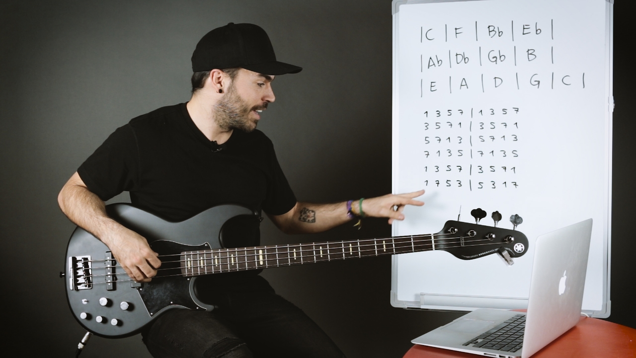 Arpegios Maj7 con el círculo de cuartas