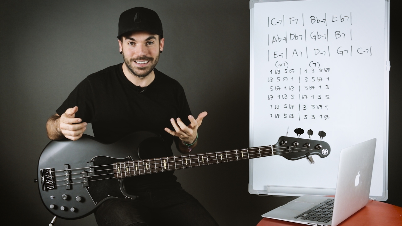 Arpegios con el círculo de cuartas - resumen